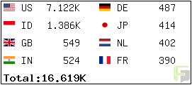 Flag Counter