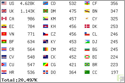 Flags Counter